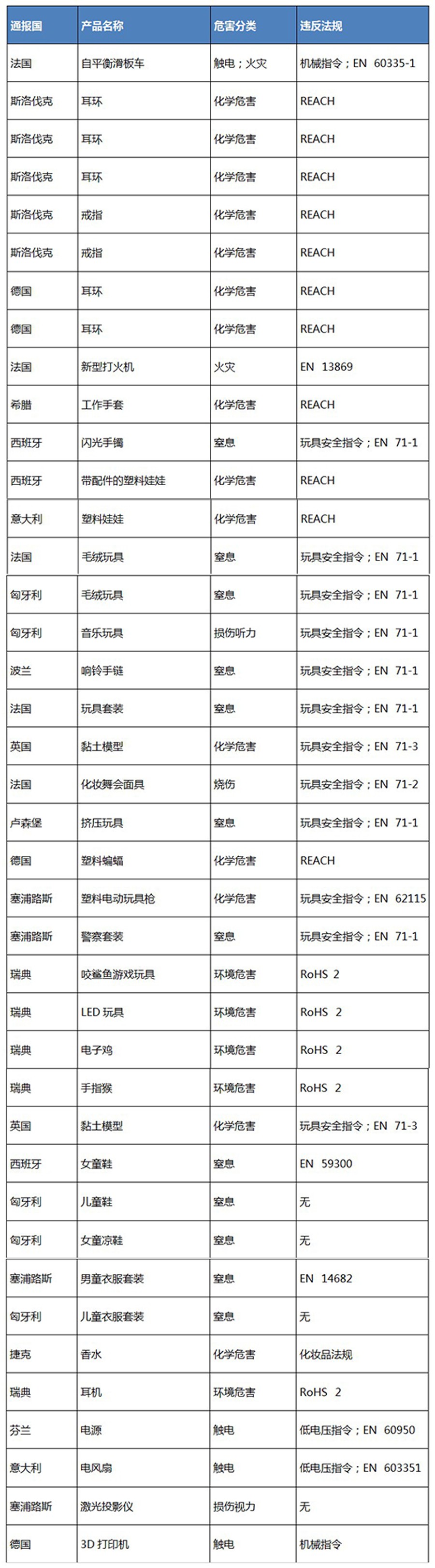 列表.jpg