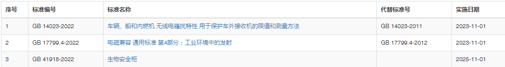 2022年15号公告.png